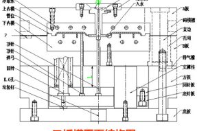 注塑模具是什么？